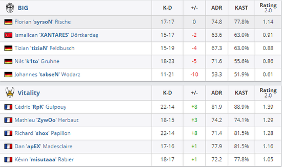 Rookie引领LPL新纪录 IG止步六强的背后故事