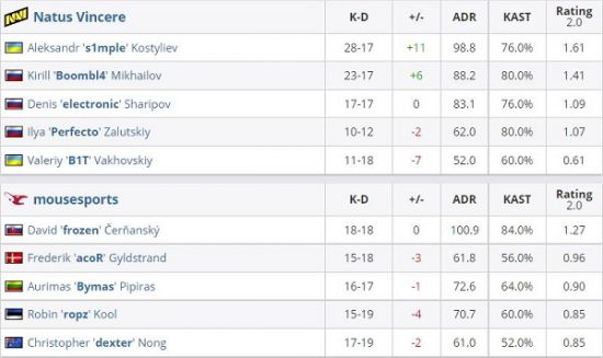 EDG战队在无畏契约赛事历史奖金榜中的突出表现